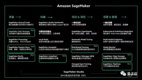 云计算的未来 从“打车模式”到科技巨头引领的创新时代
